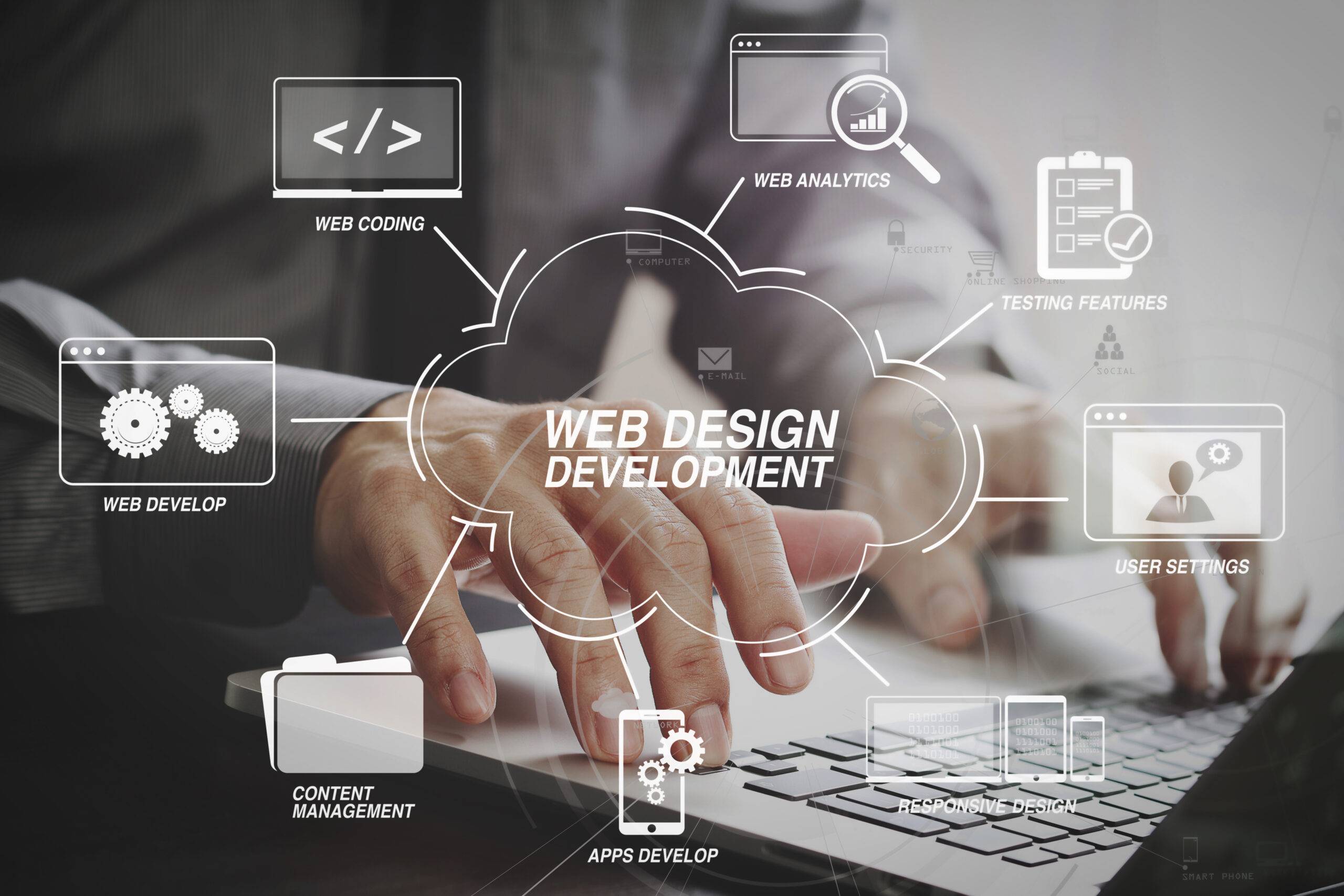 website design in doylestown pa