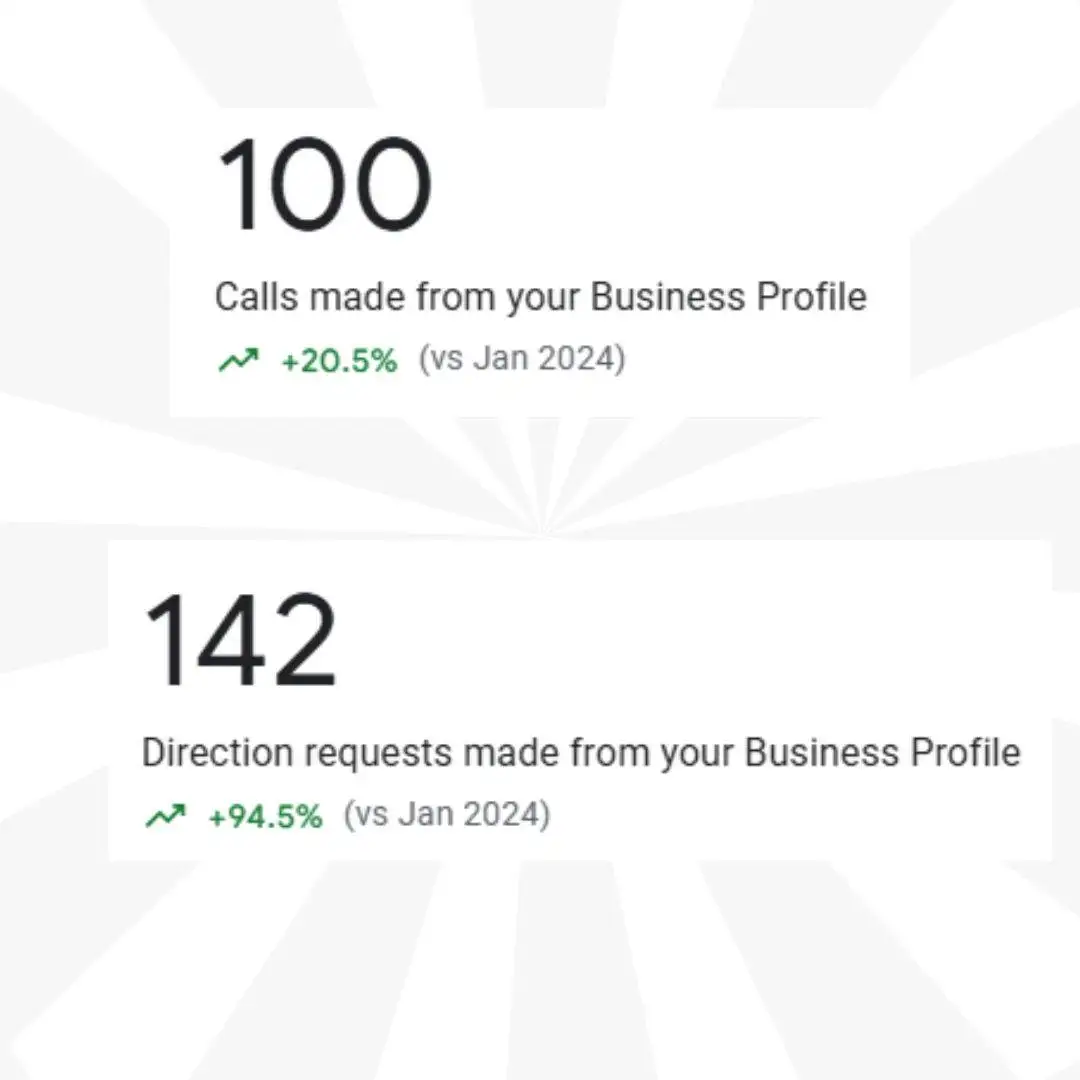 digital marketing for physical therapist